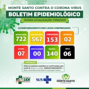 BOLETIM EPIDEMIOLÓGICO.