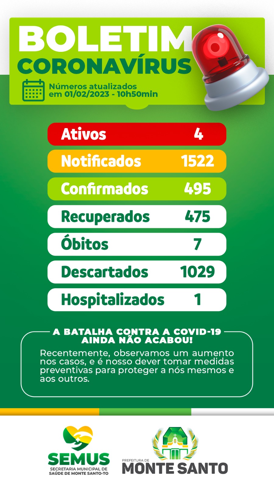 BOLETIM CORONAVÍRUS 01/02/2024